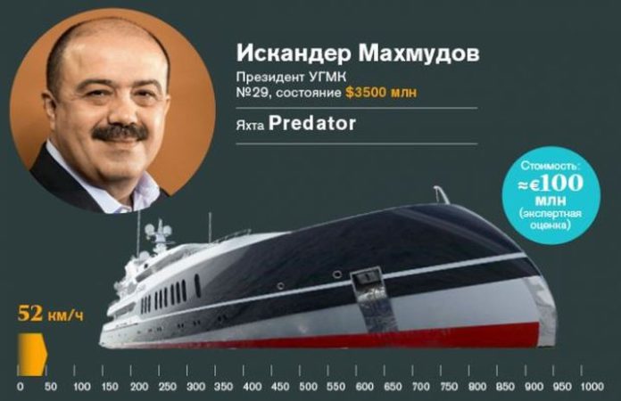 mahmudov